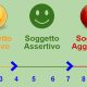 La Comunicazione Assertiva